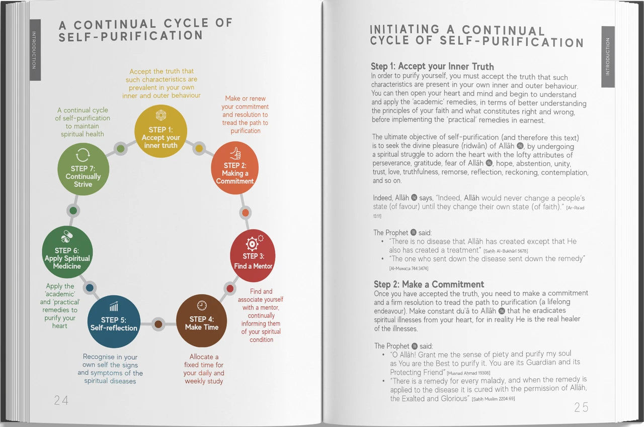 A Handbook Of Spiritual Medicine