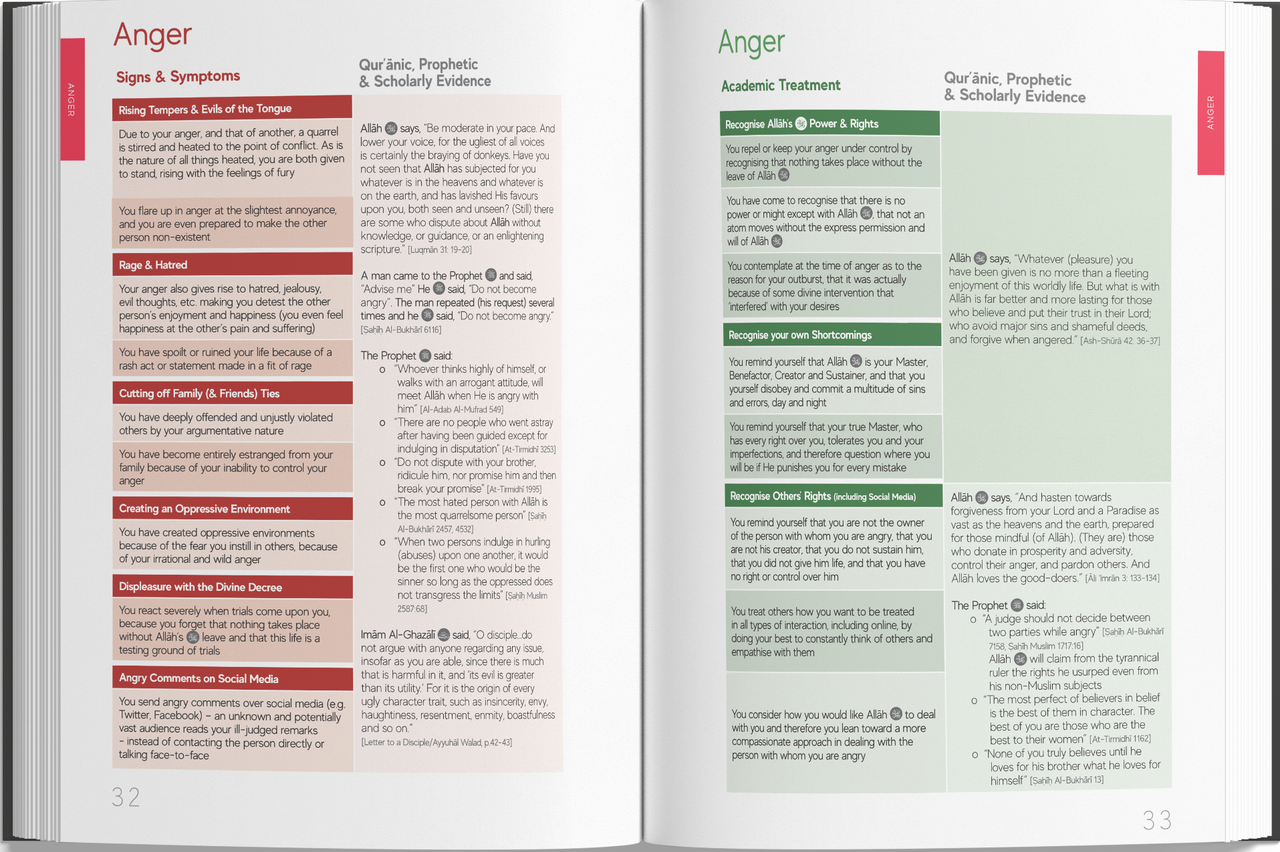 A Handbook Of Spiritual Medicine